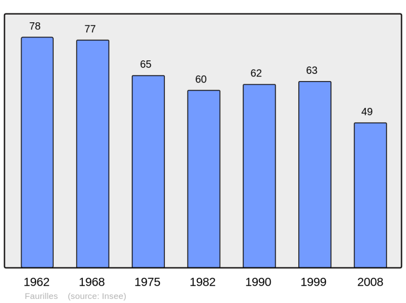 Soubor:Population - Municipality code 24176.png
