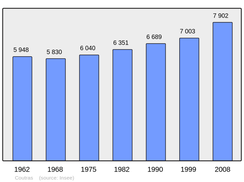 Soubor:Population - Municipality code 33138.png