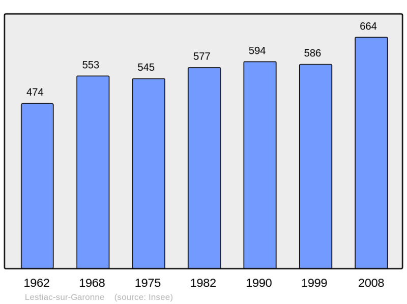 Soubor:Population - Municipality code 33241.png
