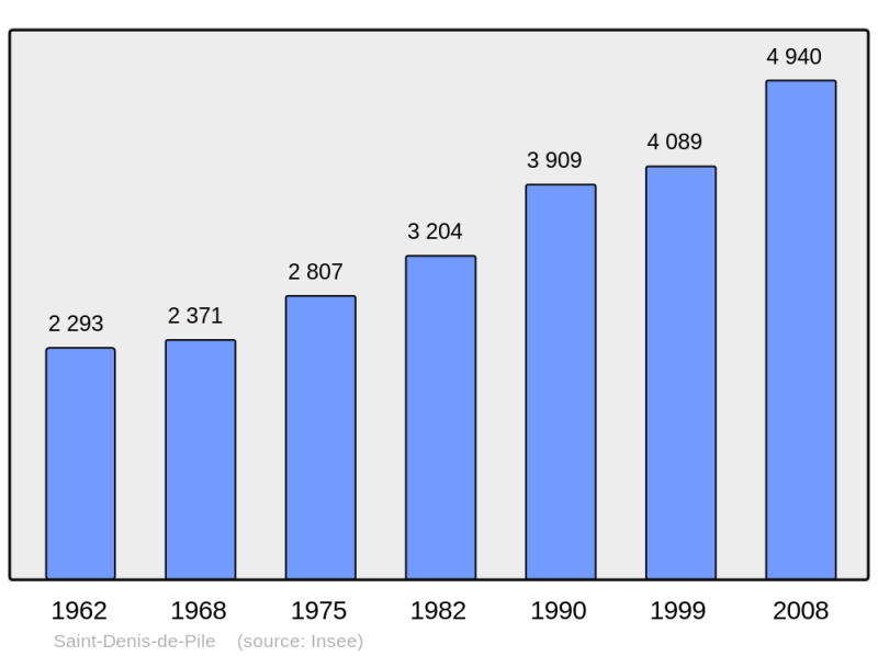 Soubor:Population - Municipality code 33393.png