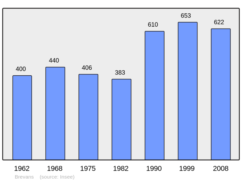 Soubor:Population - Municipality code 39078.png