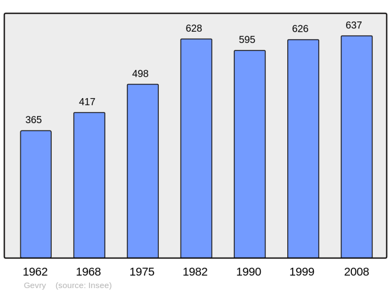 Soubor:Population - Municipality code 39252.png
