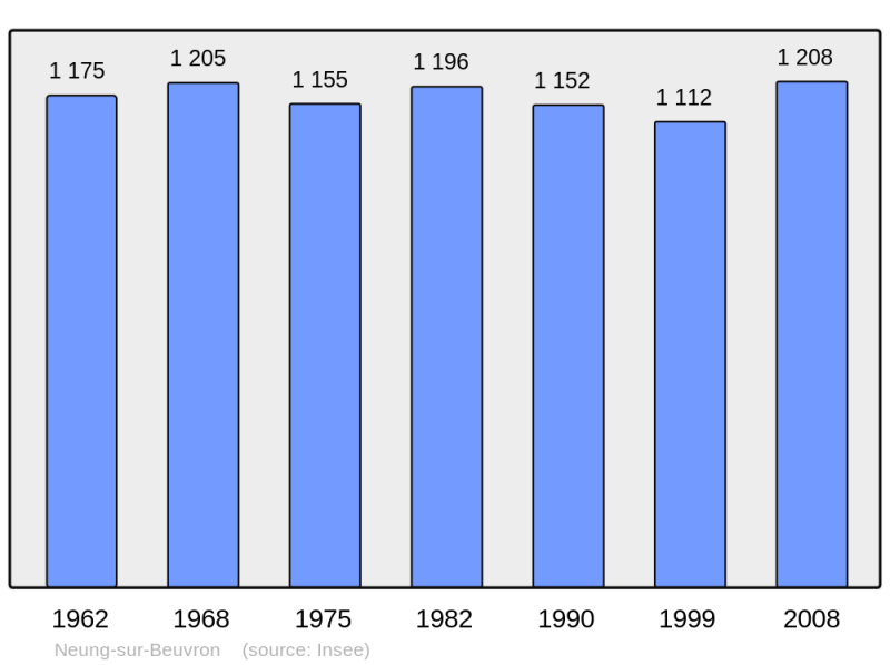 Soubor:Population - Municipality code 41159.png