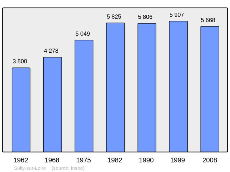 Soubor:Population - Municipality code 45315.png