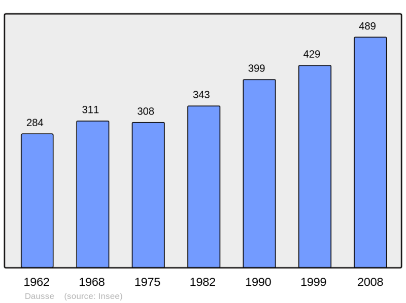 Soubor:Population - Municipality code 47079.png
