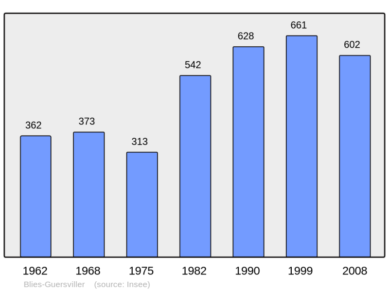 Soubor:Population - Municipality code 57093.png