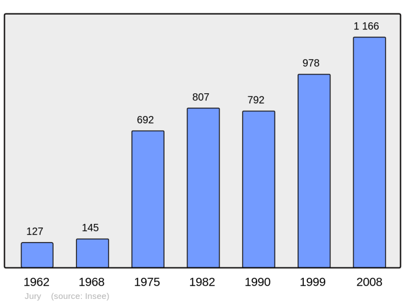 Soubor:Population - Municipality code 57351.png