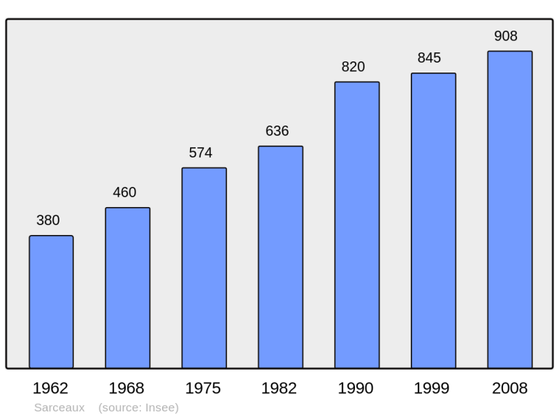 Soubor:Population - Municipality code 61462.png