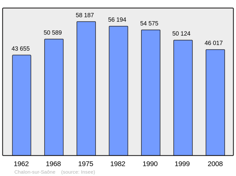 Soubor:Population - Municipality code 71076.png