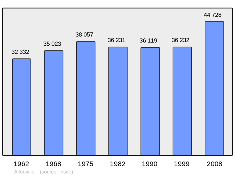 Soubor:Population - Municipality code 94002.png
