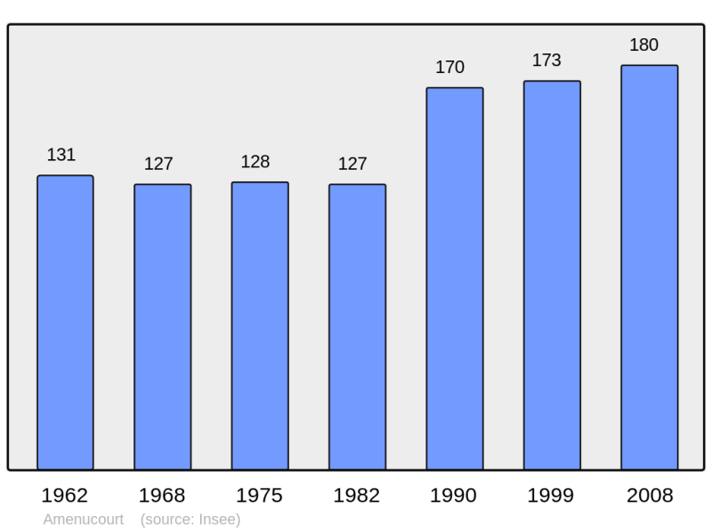 Soubor:Population - Municipality code 95012.png