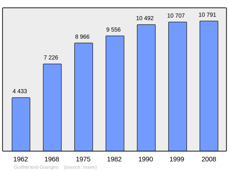 Soubor:Population - Municipality code 07102.png