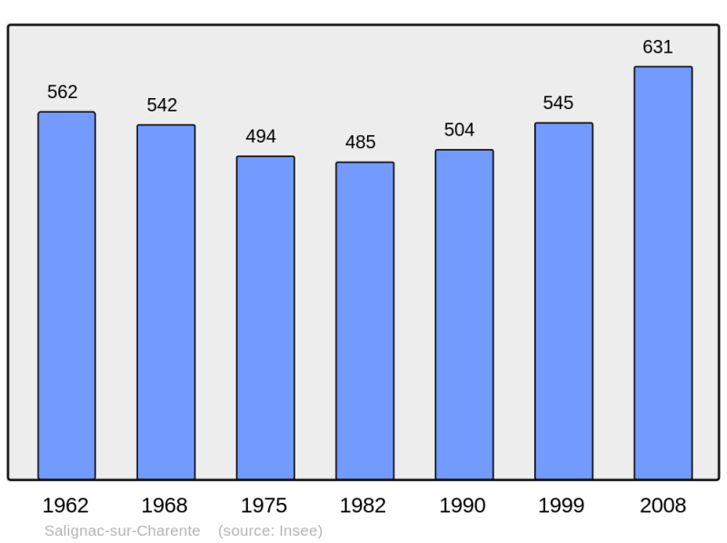 Soubor:Population - Municipality code 17418.png