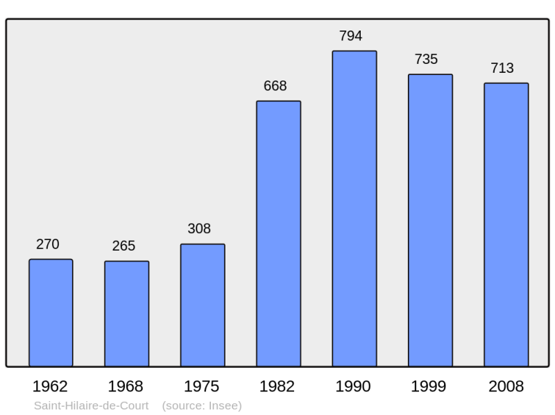 Soubor:Population - Municipality code 18214.png