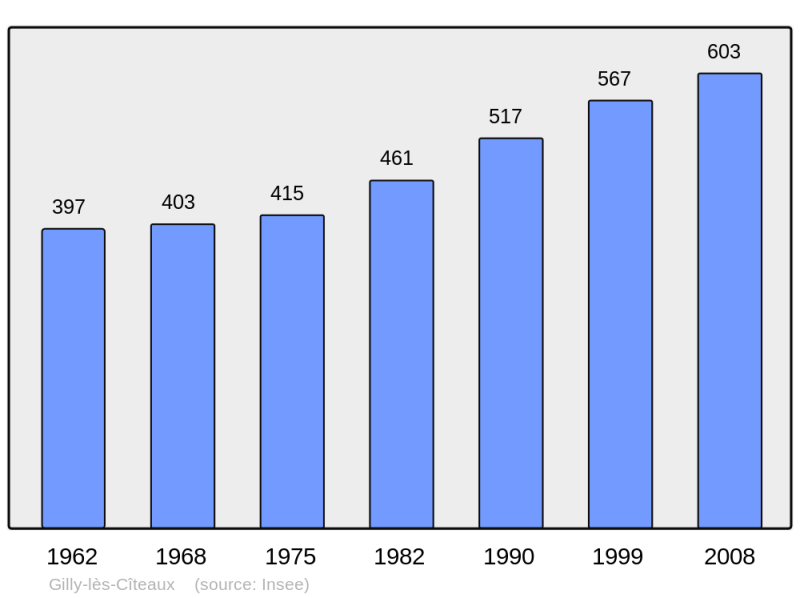 Soubor:Population - Municipality code 21297.png