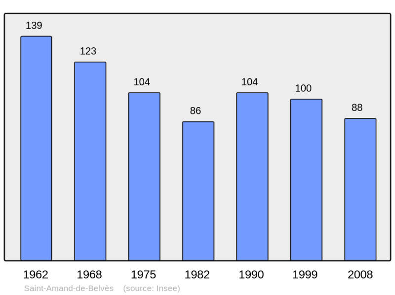 Soubor:Population - Municipality code 24363.png