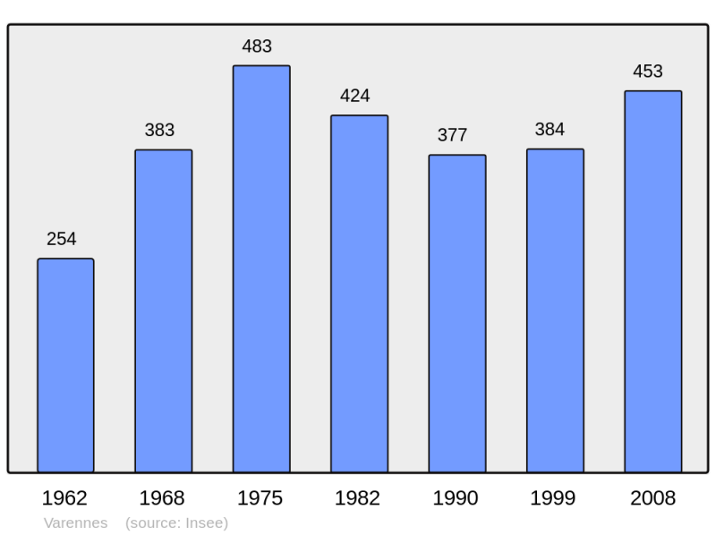 Soubor:Population - Municipality code 24566.png