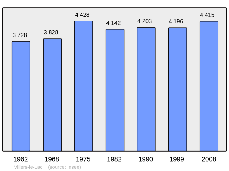 Soubor:Population - Municipality code 25321.png