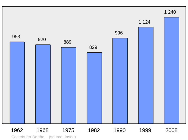 Soubor:Population - Municipality code 33106.png