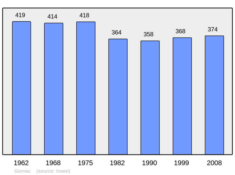 Soubor:Population - Municipality code 33189.png