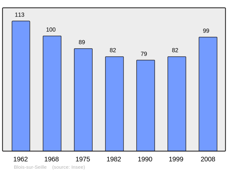 Soubor:Population - Municipality code 39057.png