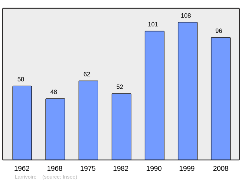 Soubor:Population - Municipality code 39280.png