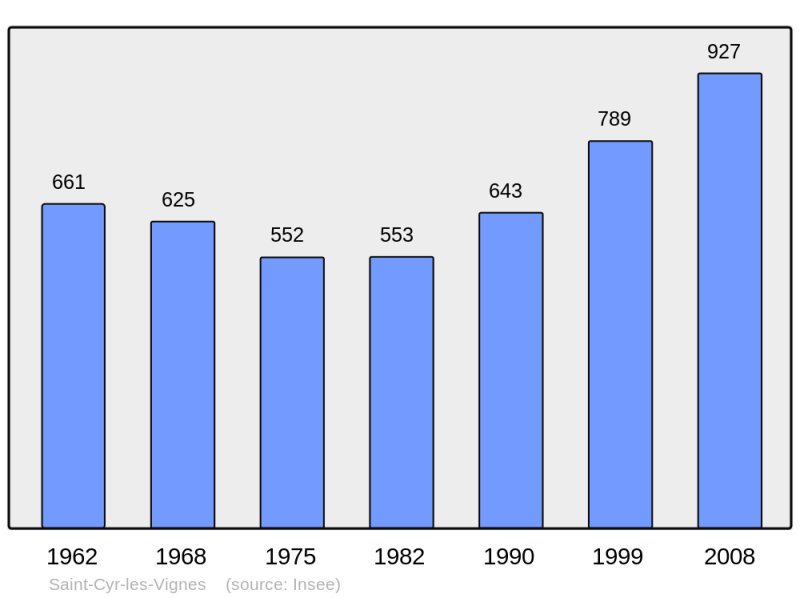 Soubor:Population - Municipality code 42214.png