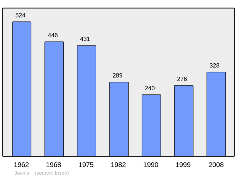 Soubor:Population - Municipality code 48076.png