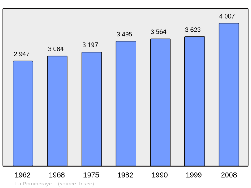 Soubor:Population - Municipality code 49244.png
