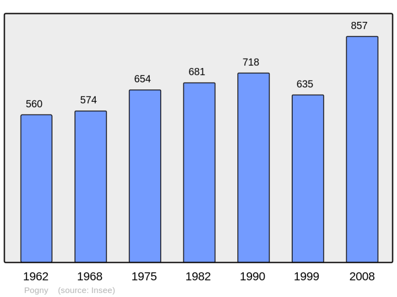 Soubor:Population - Municipality code 51436.png