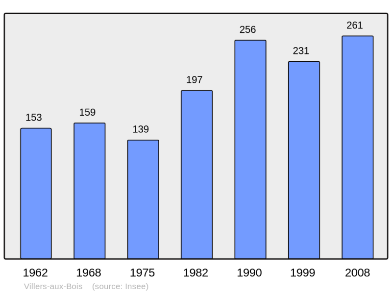 Soubor:Population - Municipality code 51630.png