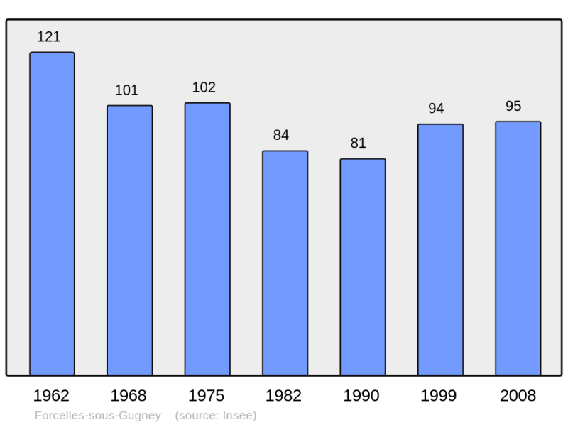 Soubor:Population - Municipality code 54204.png