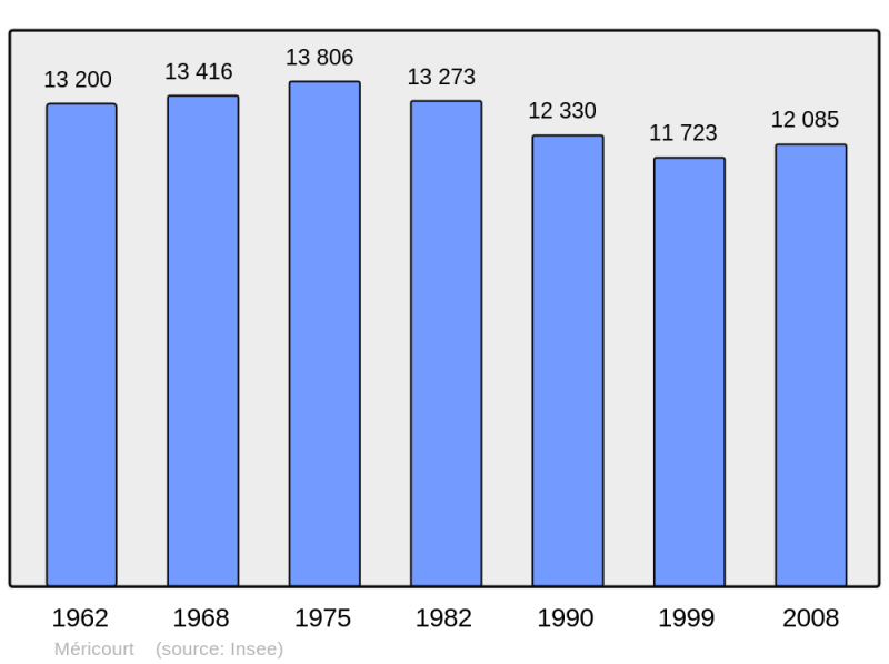 Soubor:Population - Municipality code 62570.png