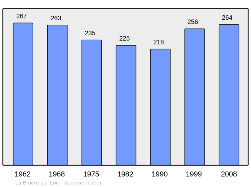 Soubor:Population - Municipality code 72049.png