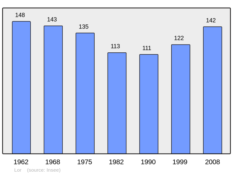 Soubor:Population - Municipality code 02440.png