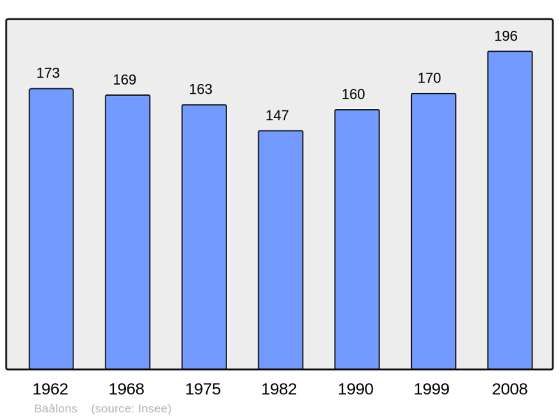 Soubor:Population - Municipality code 08041.png