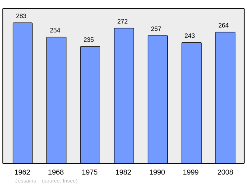 Soubor:Population - Municipality code 10178.png