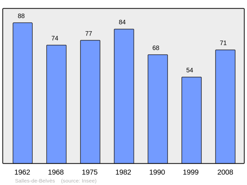 Soubor:Population - Municipality code 24517.png