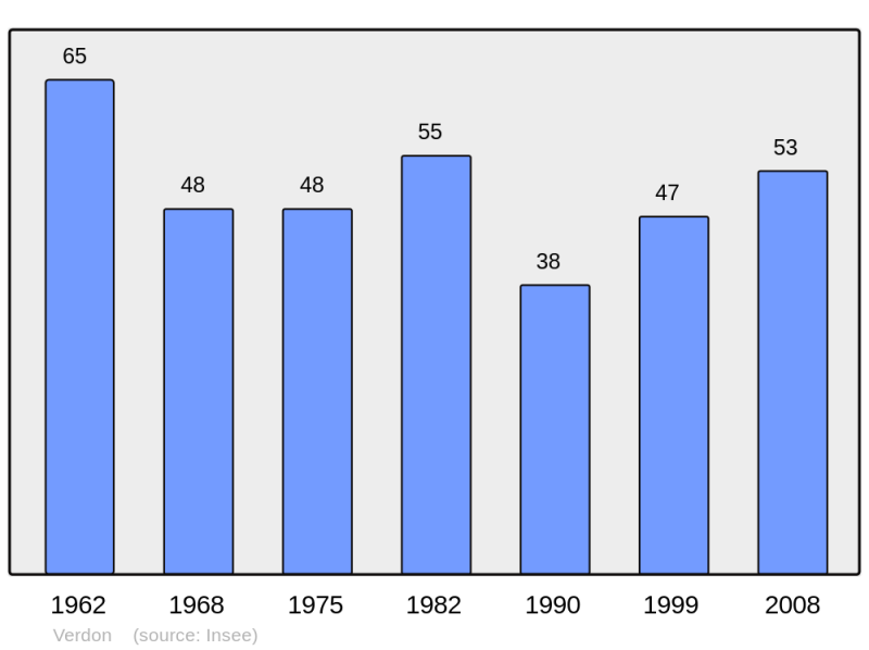 Soubor:Population - Municipality code 24570.png