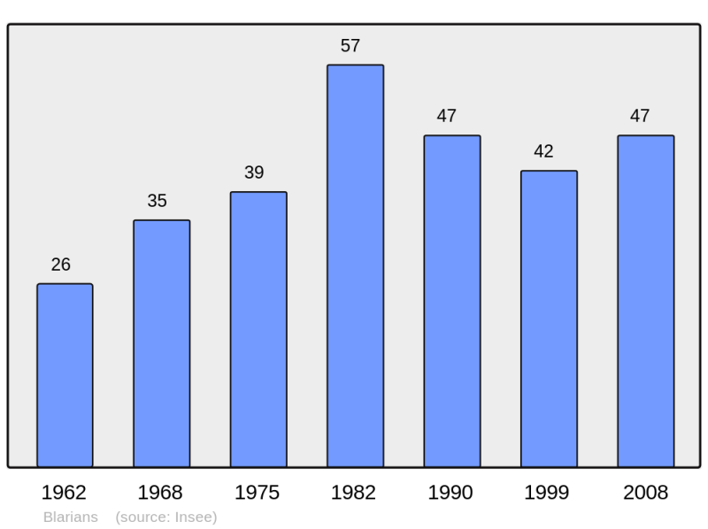 Soubor:Population - Municipality code 25065.png