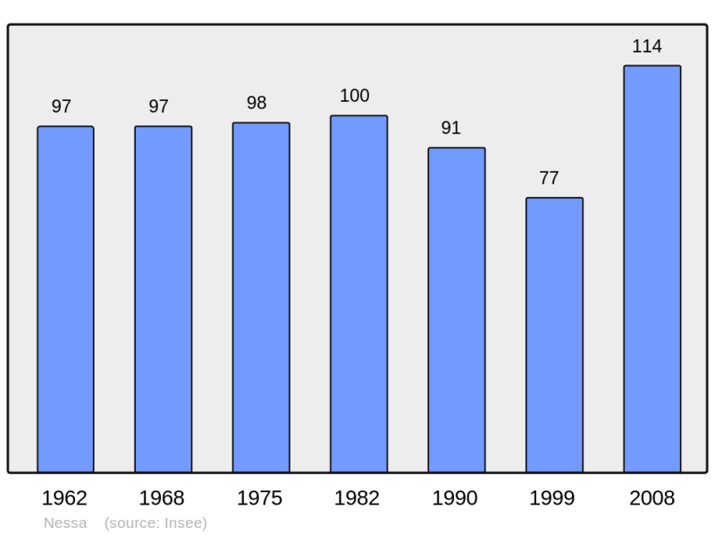 Soubor:Population - Municipality code 2B175.png