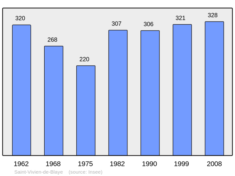 Soubor:Population - Municipality code 33489.png