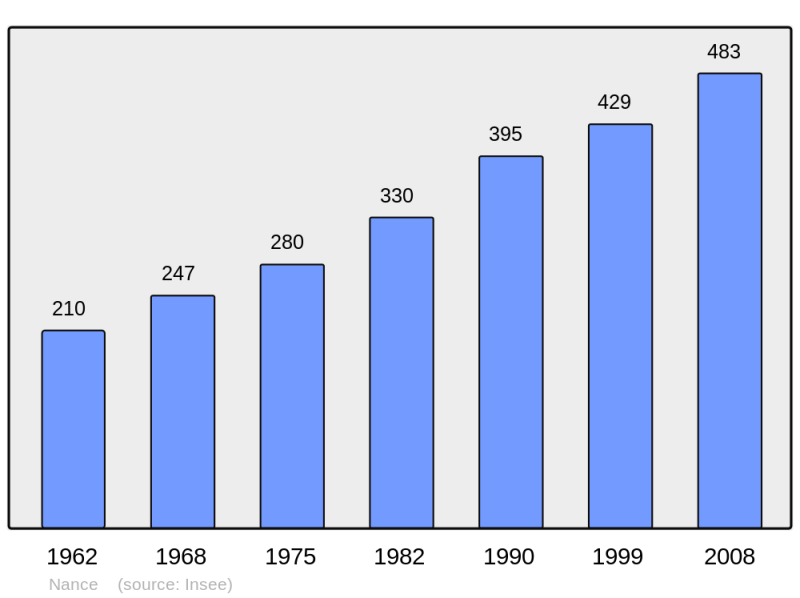 Soubor:Population - Municipality code 39379.png
