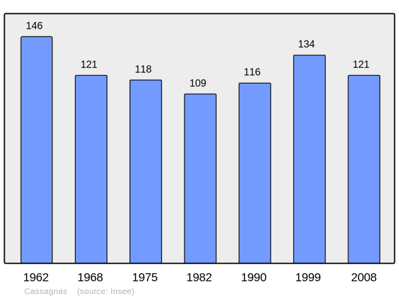 Soubor:Population - Municipality code 48036.png