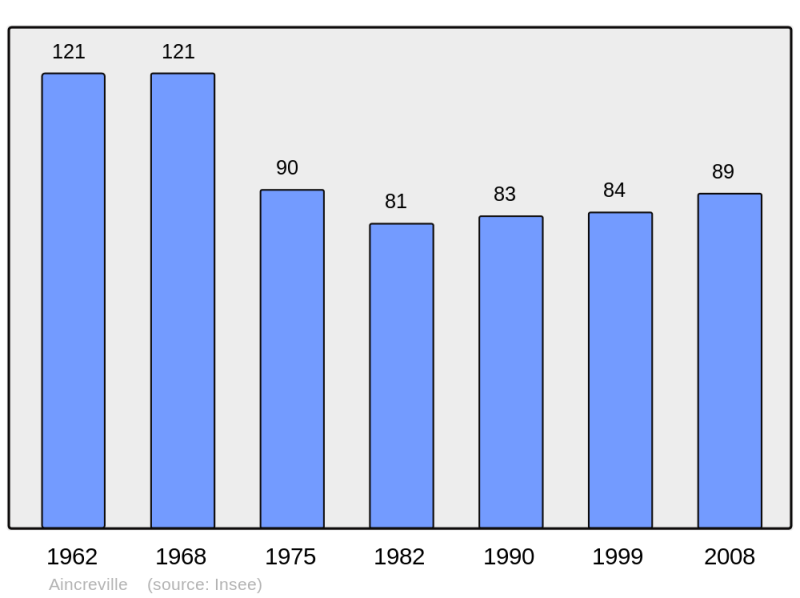 Soubor:Population - Municipality code 55004.png