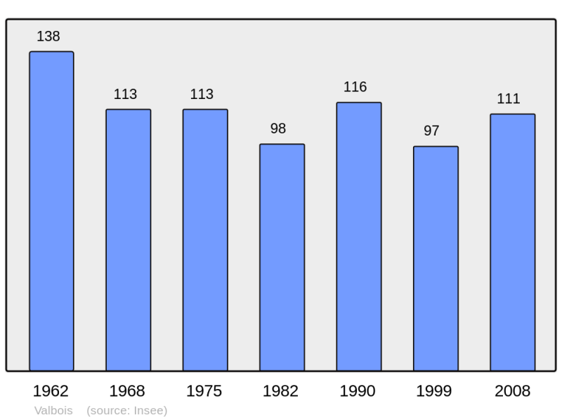 Soubor:Population - Municipality code 55530.png
