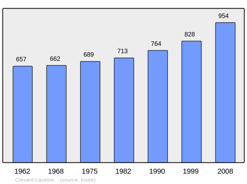 Soubor:Population - Municipality code 63128.png