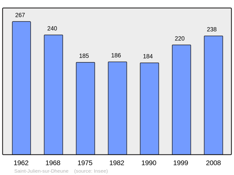 Soubor:Population - Municipality code 71435.png