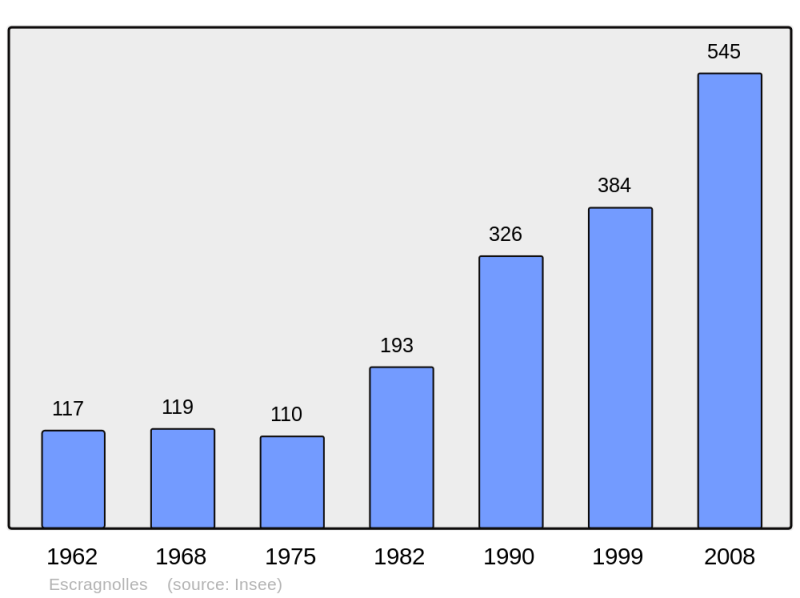 Soubor:Population - Municipality code 06058.png