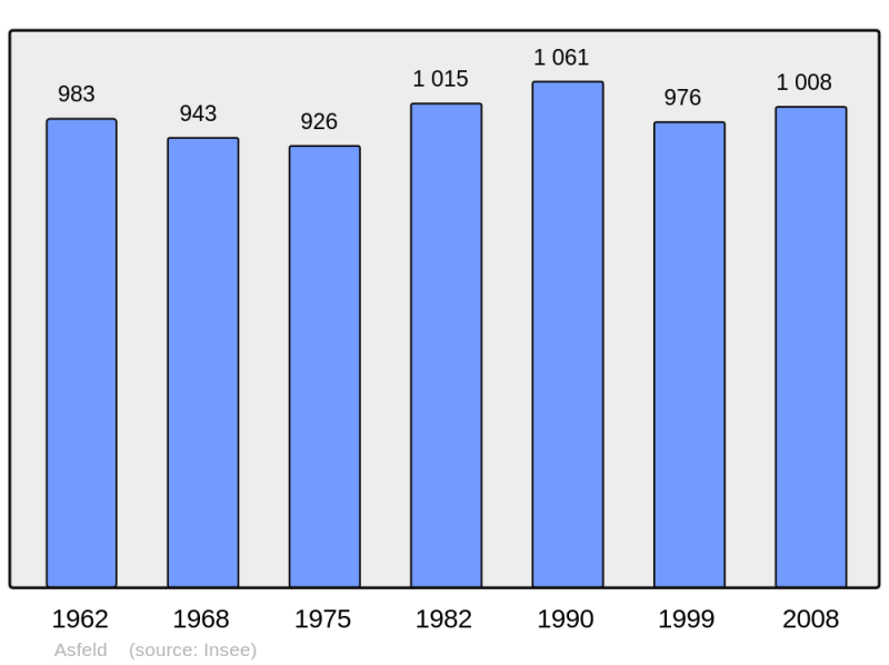 Soubor:Population - Municipality code 08024.png